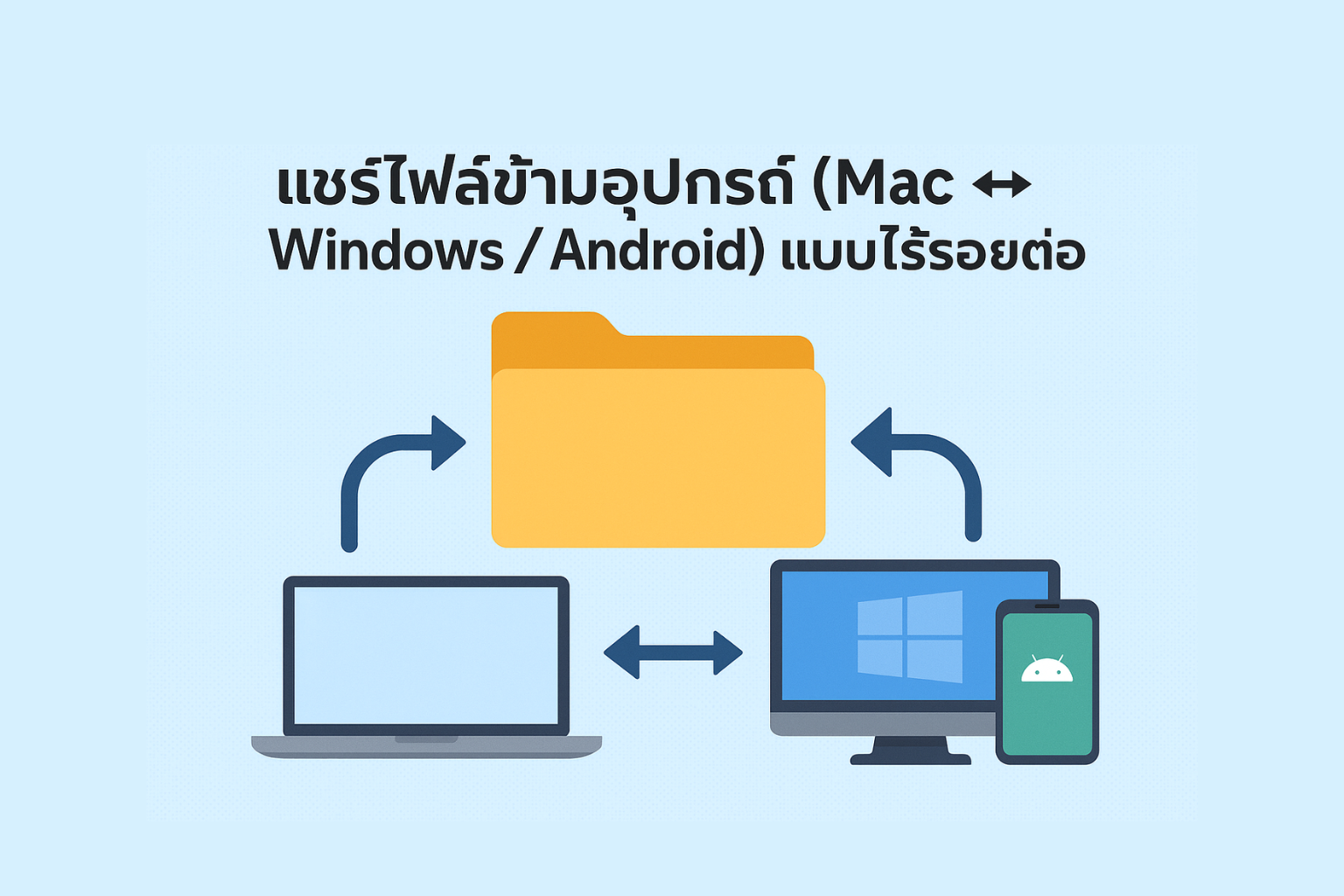 แชร์ไฟล์ข้ามอุปกรณ์ (Mac ↔ Windows / Android) แบบไร้รอยต่อ